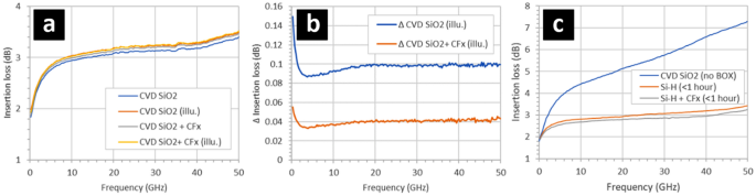 figure6