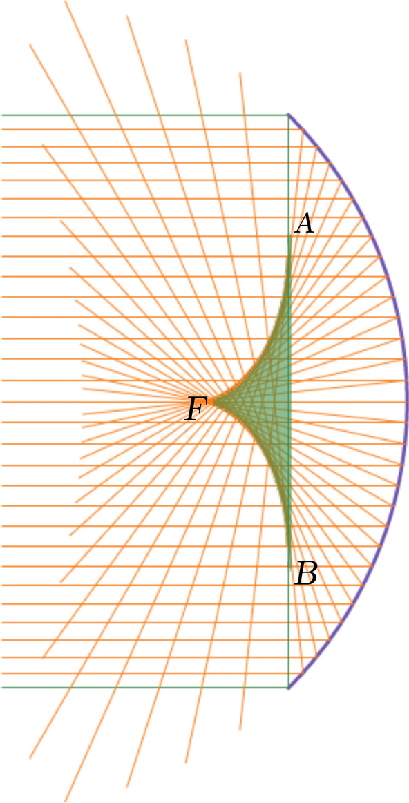 figure 8