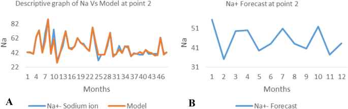 figure11
