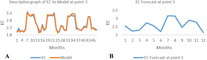 figure14
