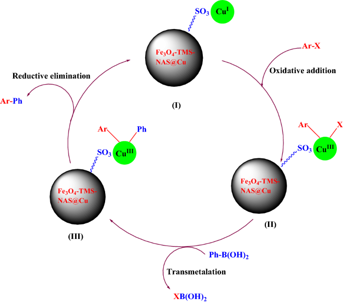 scheme 3