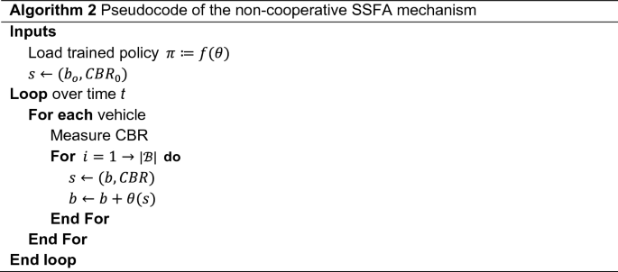 figure b