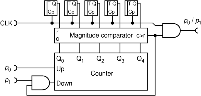 Entropy considerations in improved circuits for a biologically-inspired  random pulse computer | Scientific Reports