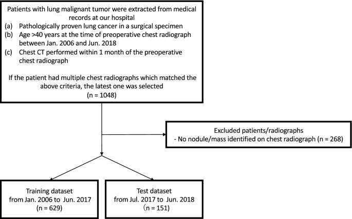 lung cancer thesis statement figure 1