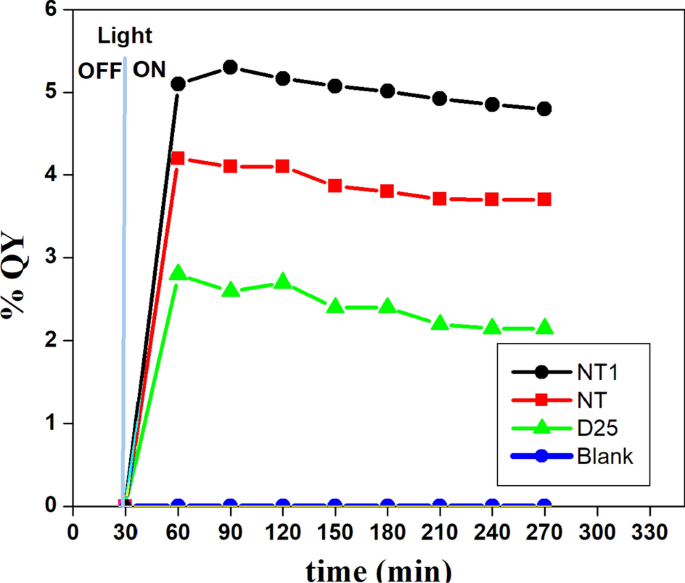 figure 22