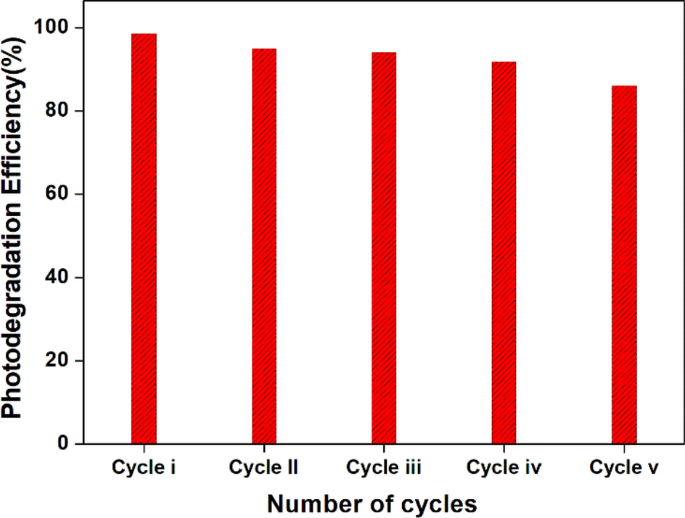 figure 23