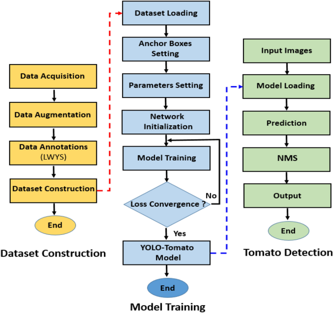 Detection datasets. Detection datasets