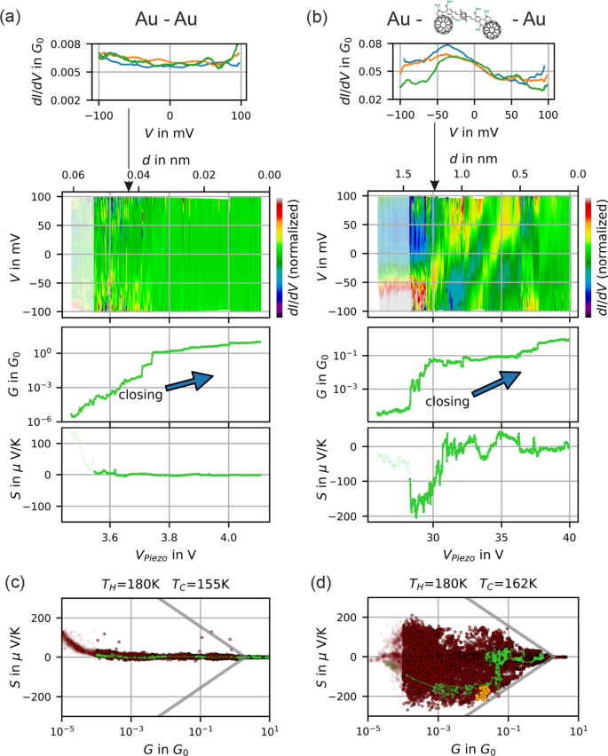 Thermoelectricity Of Near Resonant Tunnel Junctions And Their Relation To Carnot Efficiency Scientific Reports