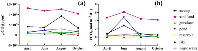 case study on greenhouse effect figure 4