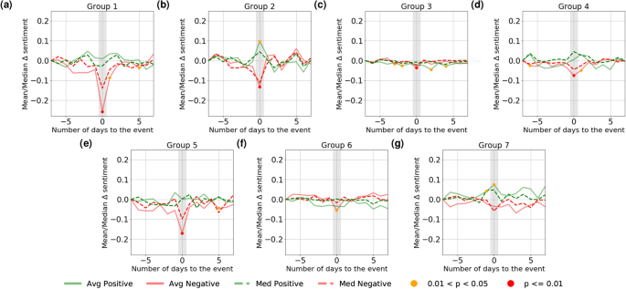 research papers on financial markets figure 2