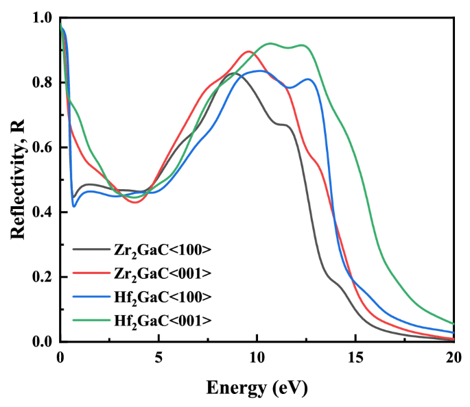 figure 19