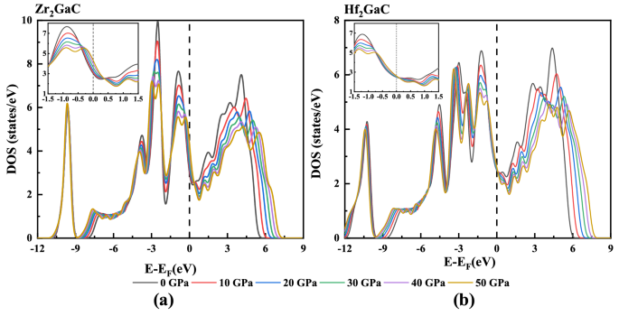 Ab Initio Predictions Of Structure And Physical Properties Of The Zr 2 Gac And Hf 2 Gac Max Phases Under Pressure Scientific Reports