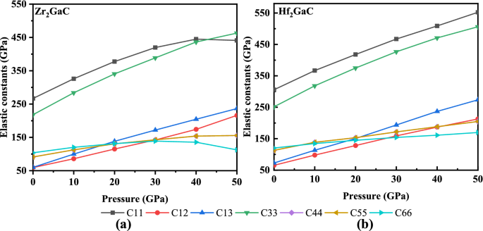 Ab Initio Predictions Of Structure And Physical Properties Of The Zr 2 Gac And Hf 2 Gac Max Phases Under Pressure Scientific Reports