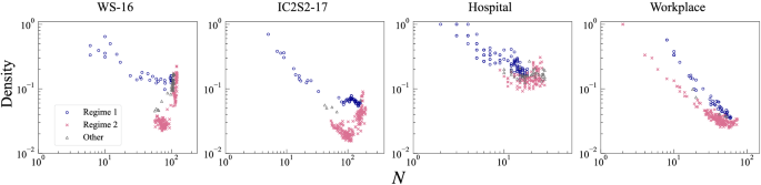 figure6