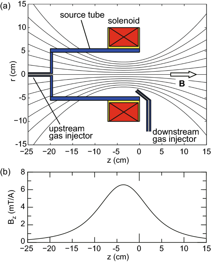 Magnetic Nozzle Radiofrequency Plasma Thruster Approaching Twenty Percent Thruster Efficiency Scientific Reports