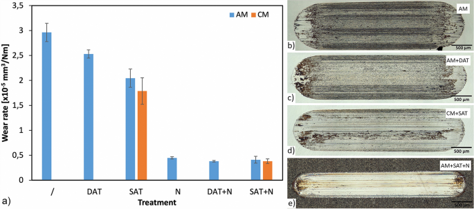 Use Of Plasma Nitriding To Improve The Wear And Corrosion Resistance Of 18ni 300 Maraging Steel Manufactured By Selective Laser Melting Scientific Reports