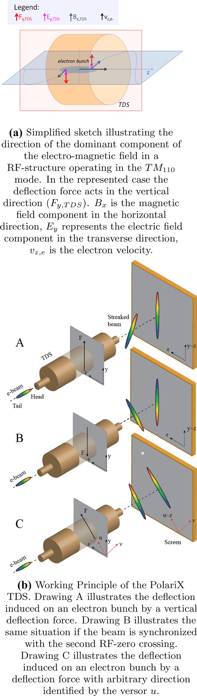 a) Comparison between simulated and measured deflection. Background