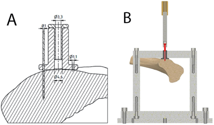 figure2