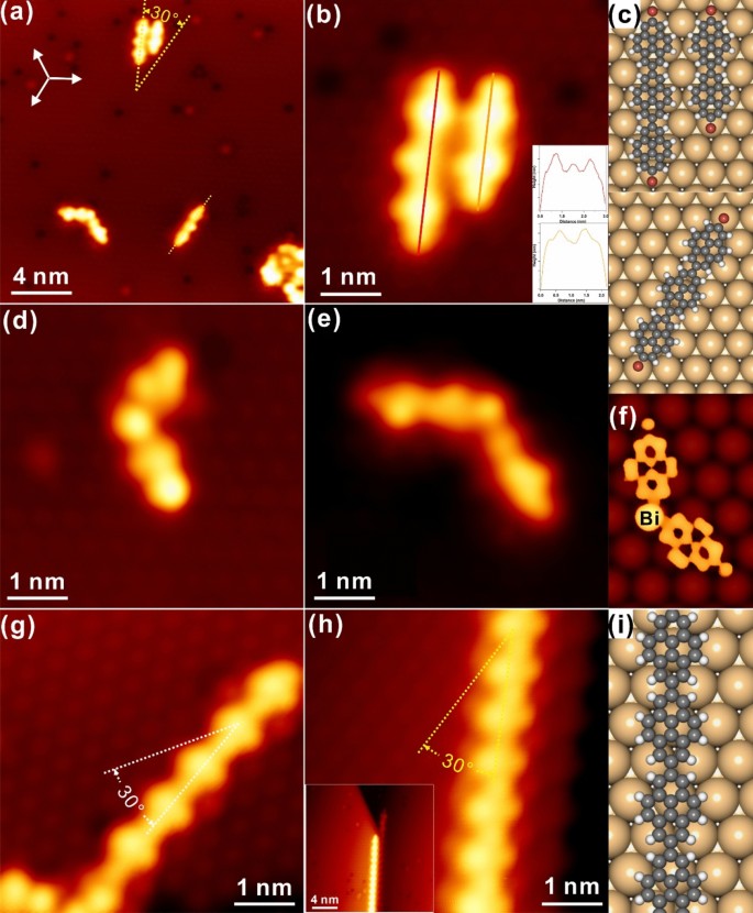 Initiating Ullmann Like Coupling Of Br 2 Py By A Semimetal Surface Scientific Reports