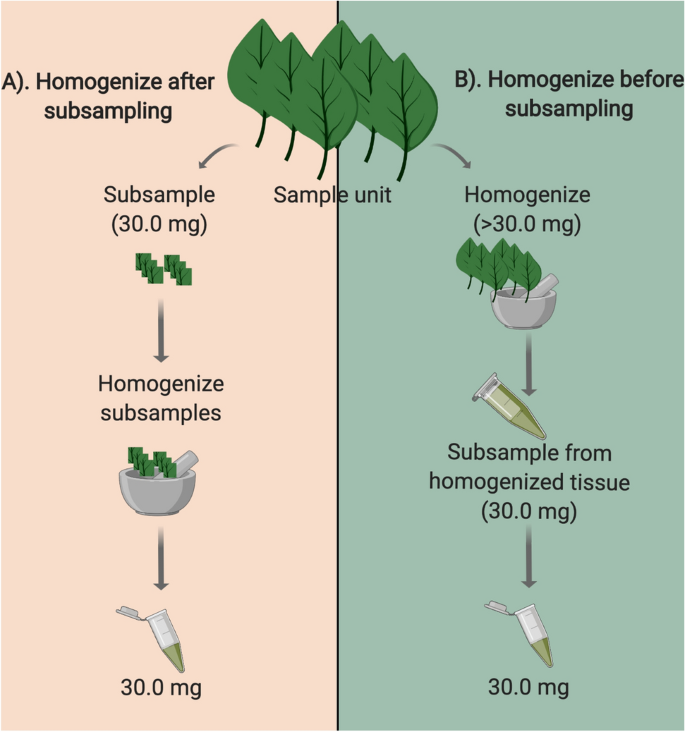 CMOP Advances Sampling Strategies of Microbial Communities in