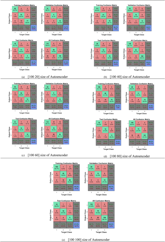 Breath Analysis Based Early Gastric Cancer Classification From Deep Stacked Sparse Autoencoder Neural Network Scientific Reports