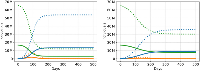 extensions of the seir model for the analysis of tailored social distancing and tracing approaches to cope with covid 19 scientific reports
