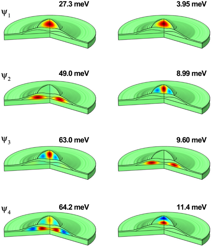 figure 8