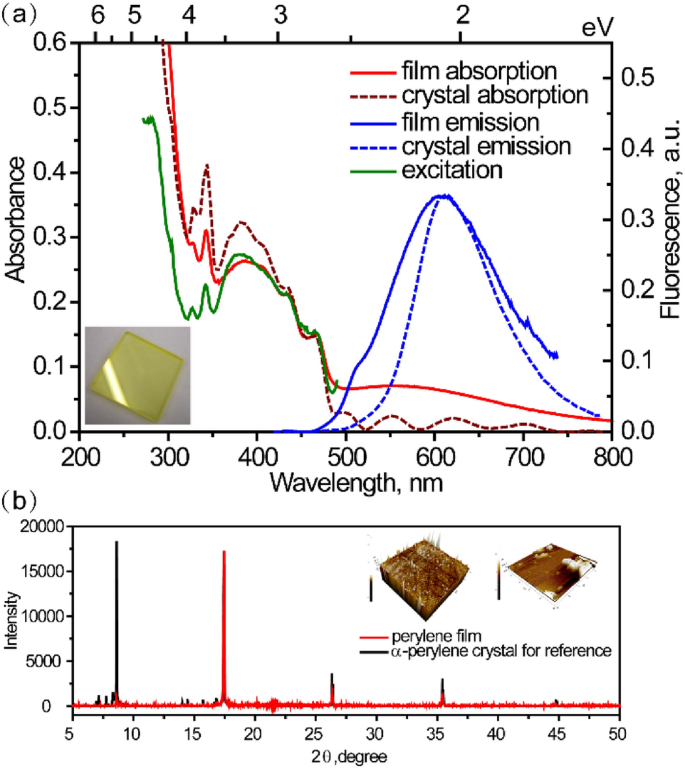 Ultrafast Spectroscopy Reveals Singlet Fission Ionization And Excimer Formation In Perylene Film Scientific Reports