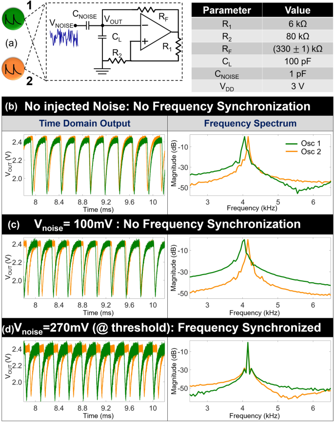 Oscillator frequency. Oscillator frequency