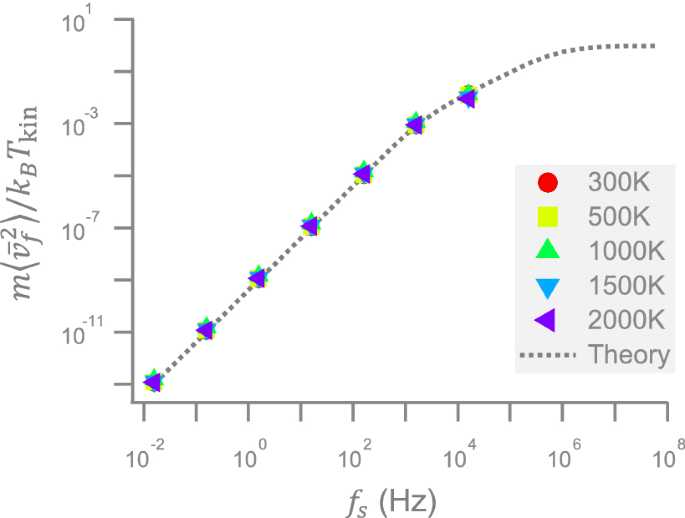 Shift A Laser Beam Back And Forth To Exchange Heat And Work In Thermodynamics Scientific Reports
