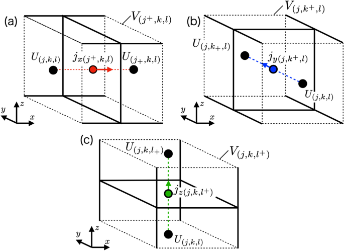 The Time Domain Numerical Method Of Three Dimensional Conductors Including Radiation With Lumped Parameter Circuit Scientific Reports The Time Domain Numerical Method Of Three Dimensional Conductors Including Radiation With Lumped Parameter Circuit Scientific Reports
