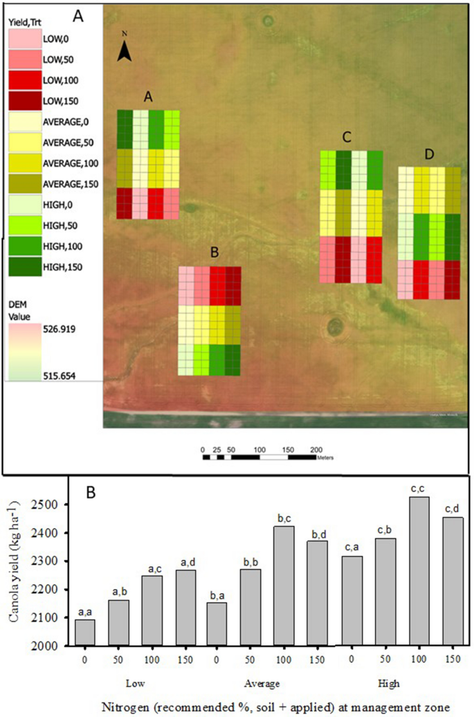 Economic Evaluation Of Variable Rate Nitrogen Management Of Canola For Zones Based On Historical Yield Maps And Soil Test Recommendations Scientific Reports