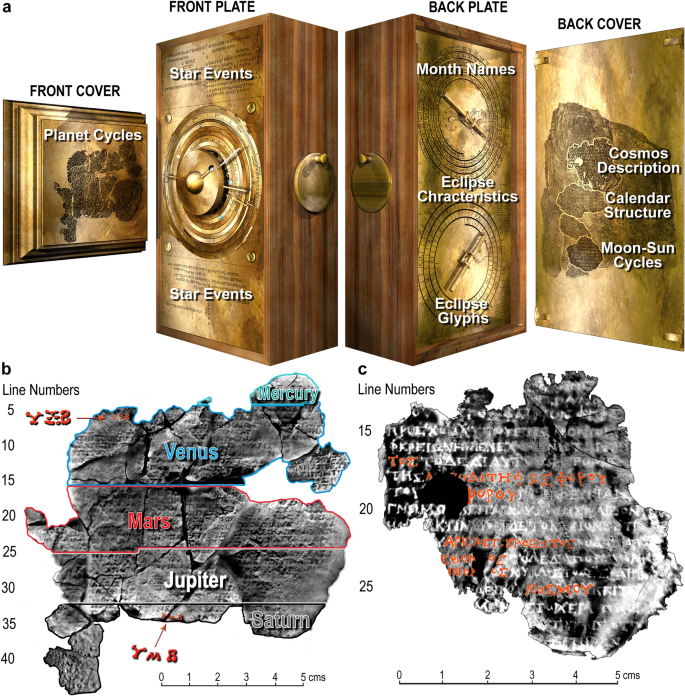A Model Of The Cosmos In The Ancient Greek Antikythera Mechanism Scientific Reports