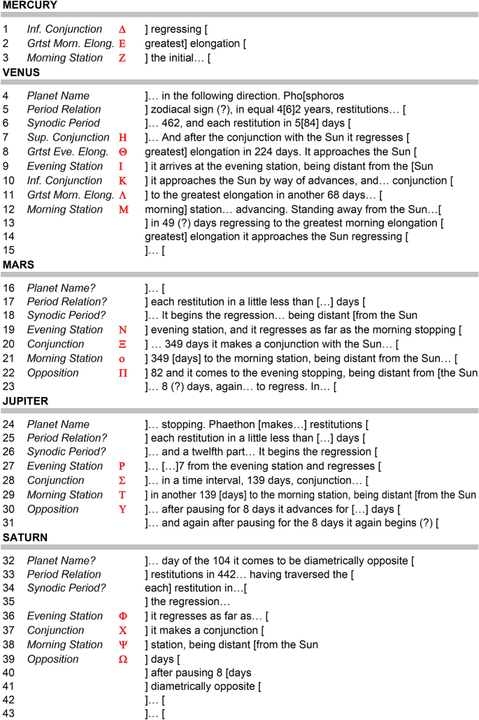 A Model Of The Cosmos In The Ancient Greek Antikythera Mechanism Scientific Reports