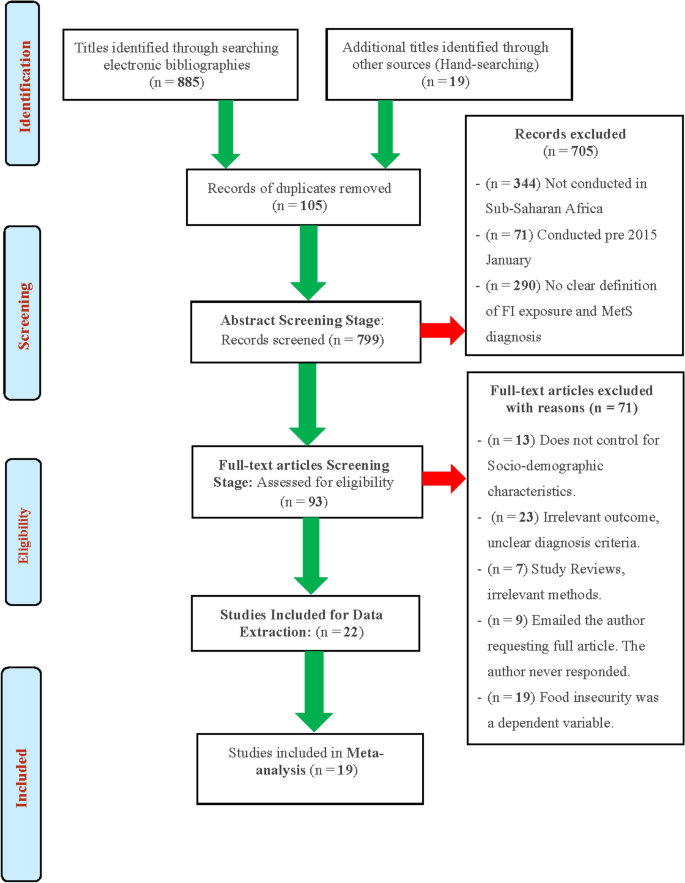 Accelerating policy response to curb non-communicable diseases: an