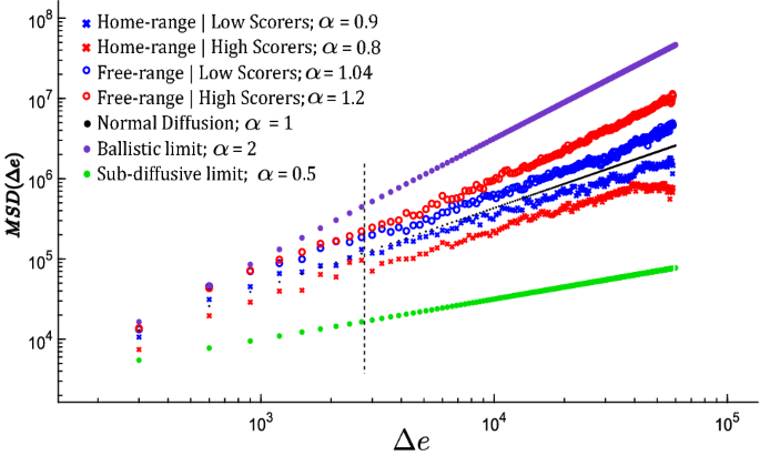 Efficient Levy Walks In Virtual Human Foraging Scientific Reports