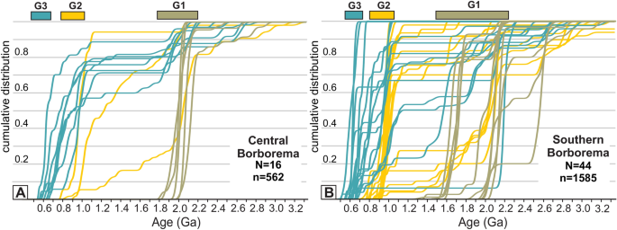 Decratonization by rifting enables orogenic reworking and