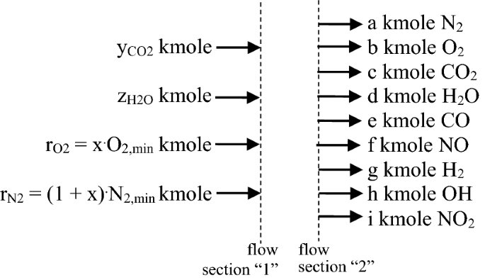 Catalytic Hydrotreating Of Bio Oil And Evaluation Of Main Noxious Emissions Of Gaseous Phase Scientific Reports