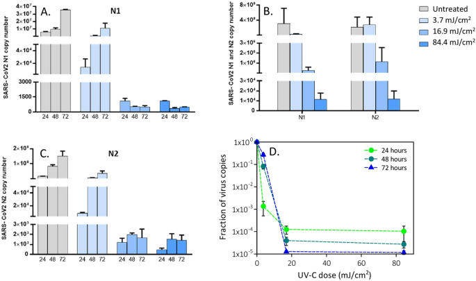 figure4