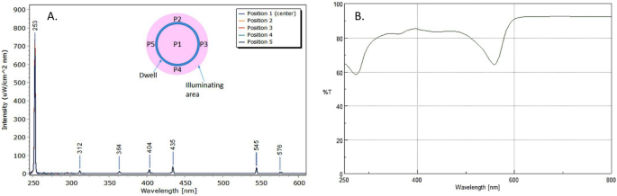 figure5