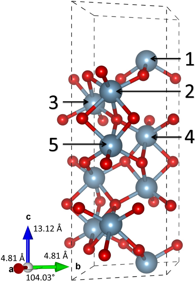 Surface Localized Magnetism In Transition Metal Doped Alumina Scientific Reports