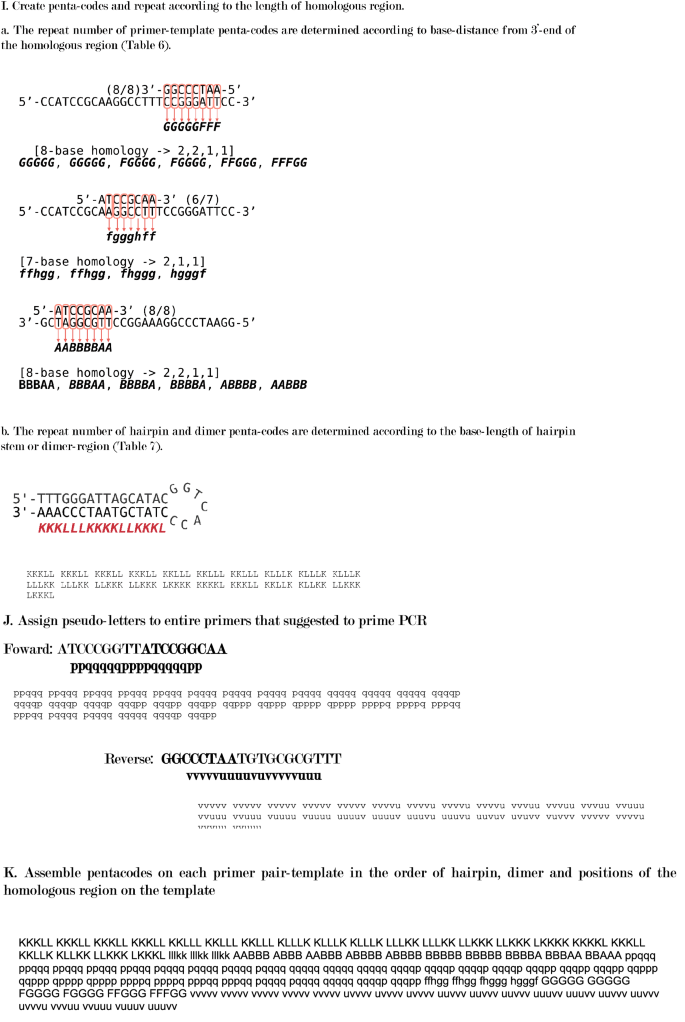 Prediction Of Pcr Amplification From Primer And Template Sequences Using Recurrent Neural Network Scientific Reports