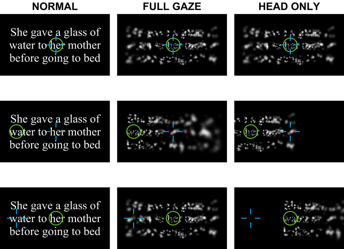 Full Gaze Contingency Provides Better Reading Performance Than Head Steering Alone In A Simulation Of Prosthetic Vision Scientific Reports Full Gaze Contingency Provides Better Reading Performance Than Head Steering Alone In A Simulation Of Prosthetic Vision Scientific Reports
