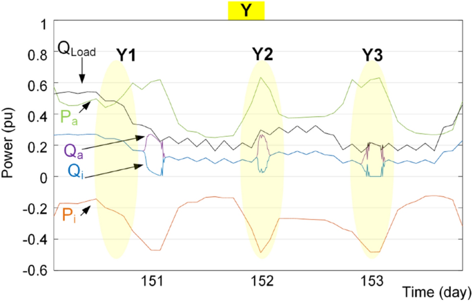 figure 21