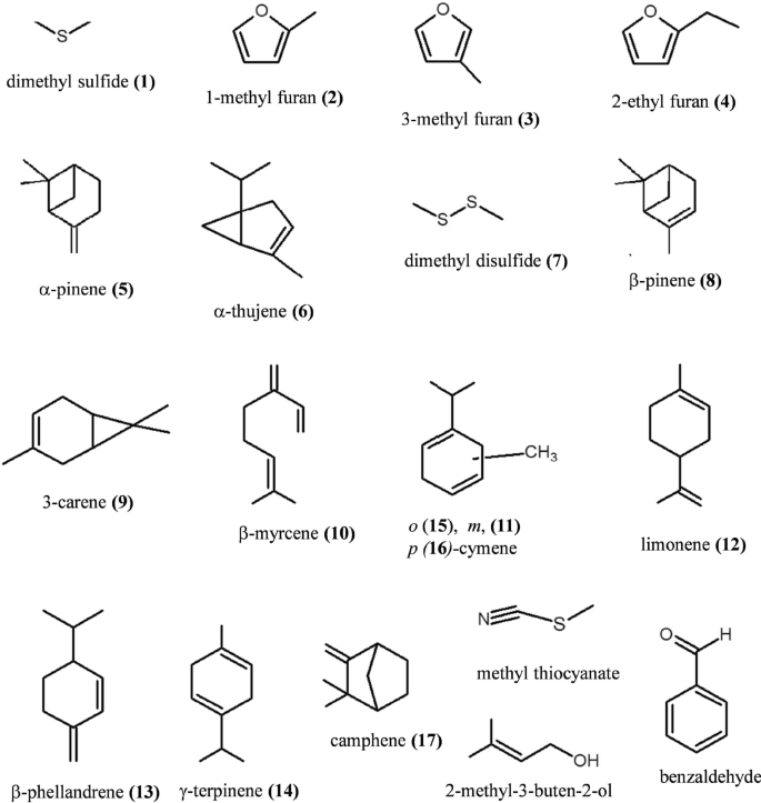 Initial Defensive Secretory Compounds Emitted From The Live Millipede And The Induction Of Apoptotic Cell Death Scientific Reports