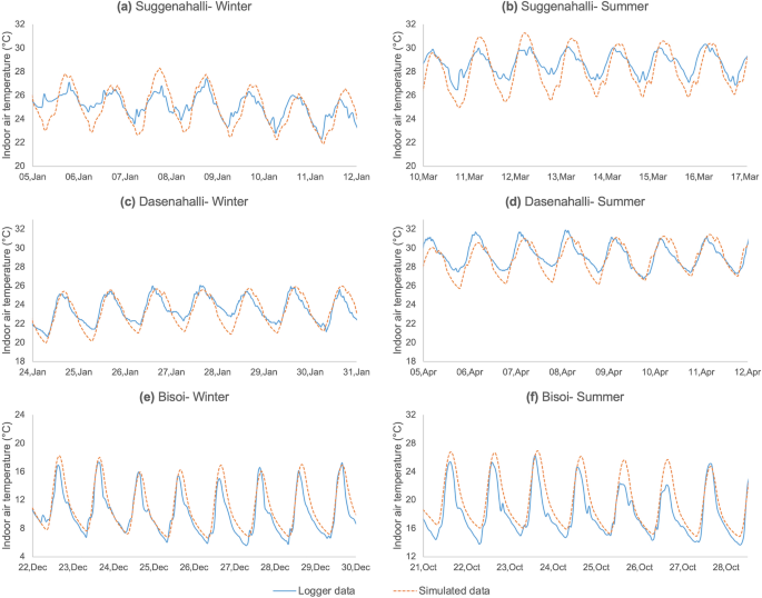 case study on climate change in india figure 4