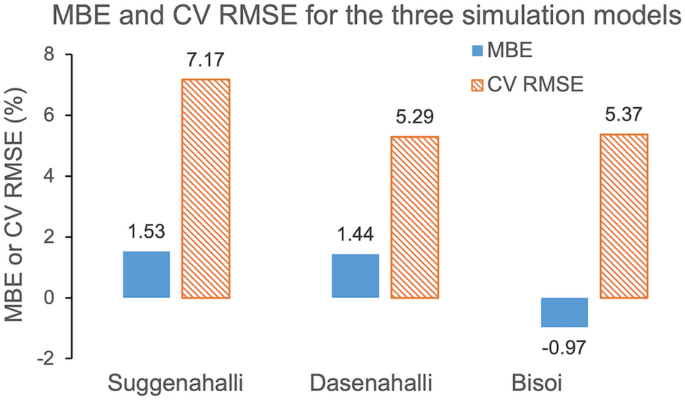 case study on climate change in india figure 5