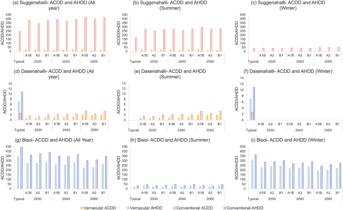case study on climate change in india figure 9