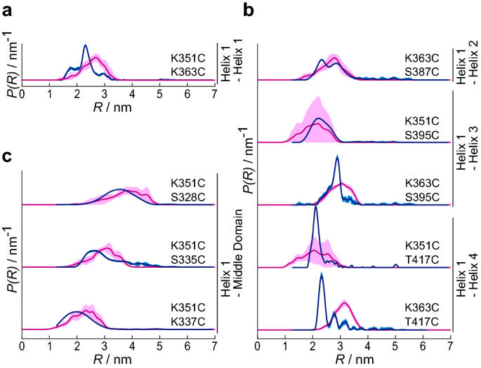 Deciphering Molecular Details Of The Rac Ribosome Interaction By Epr Spectroscopy Scientific Reports