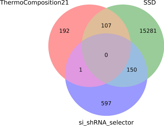 A Small Interfering Rna Sirna Database For Sars Cov 2 Scientific Reports